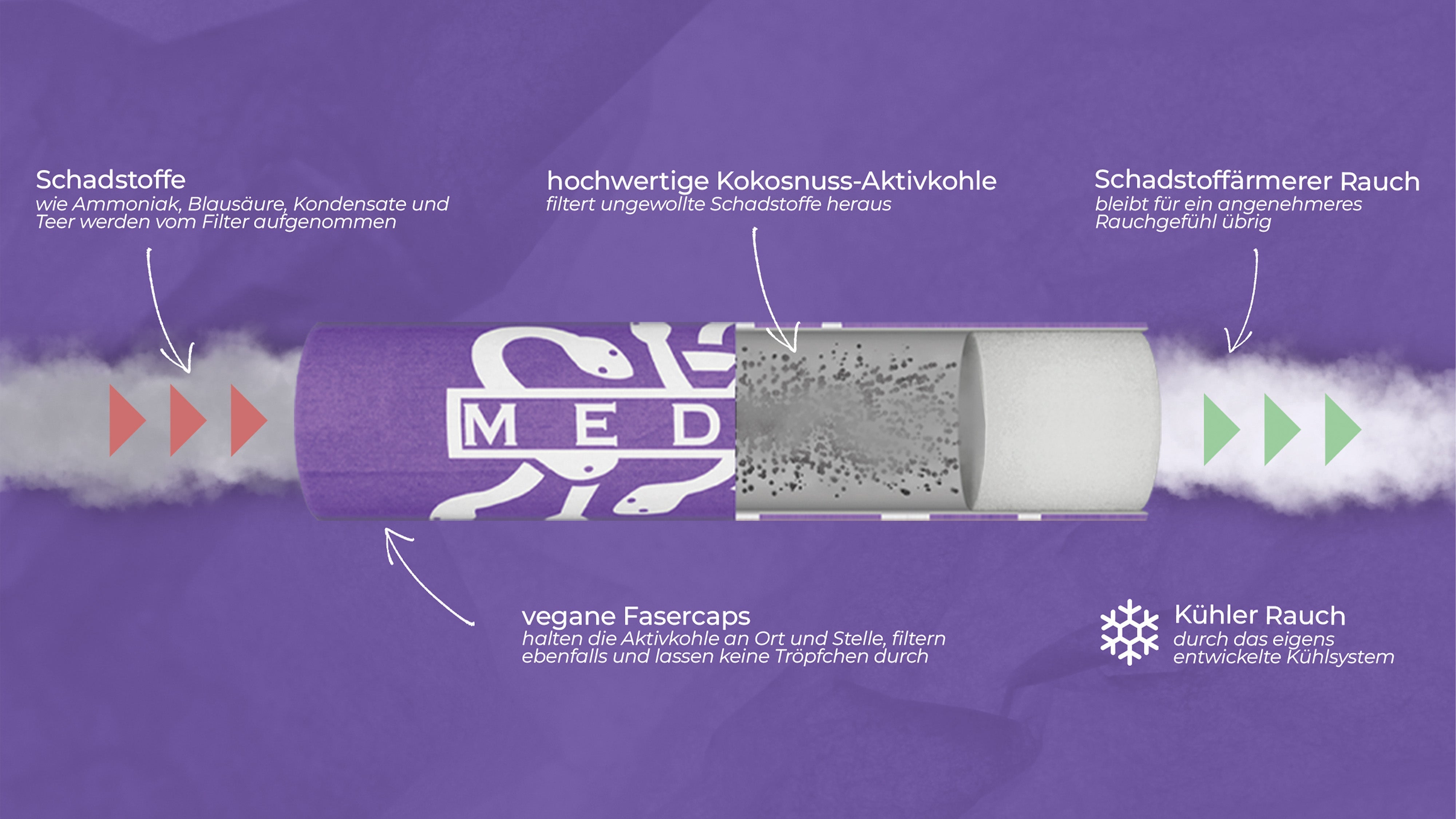 Aktivkohlefilter auf der Überholspur