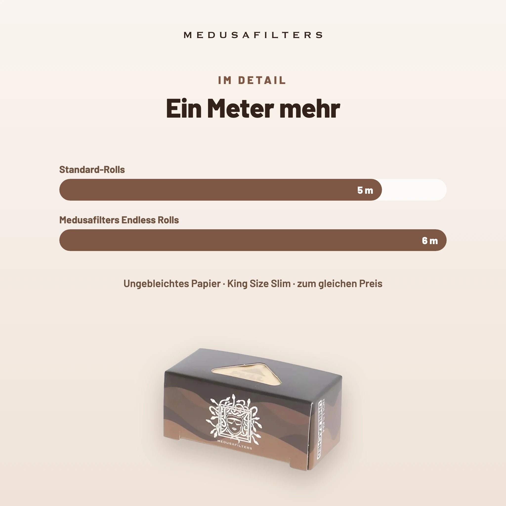 Medusafilters Endless Rolls 6 m ORGANIC – 1 Roll – Ein Meter mehr