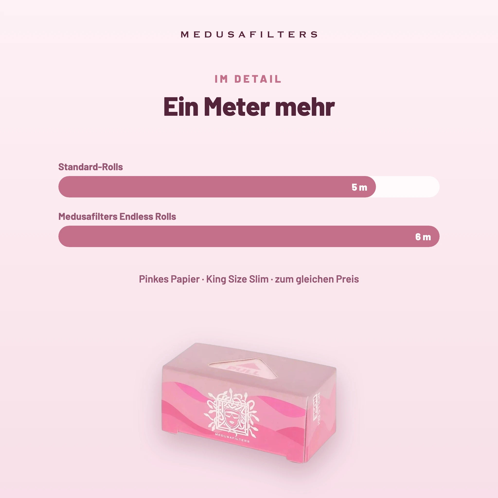 Medusafilters Endless Rolls 6 m ROSÉ – 24er Display – Ein Meter mehr
