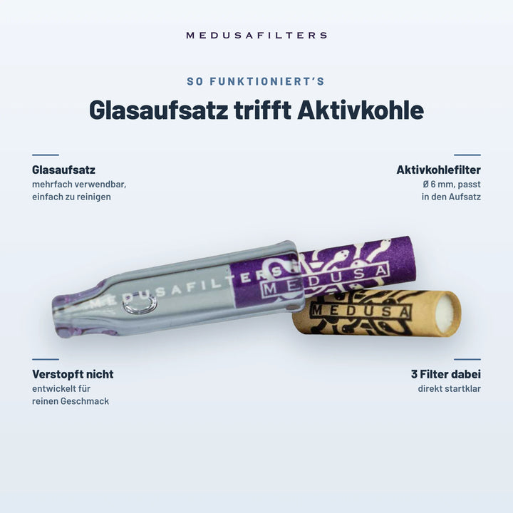 So funktioniert es: Glasaufsatz trifft Aktivkohle. Glasaufsatz mehrfach verwendbar und einfach zu reinigen, Aktivkohlefilter Ø 6 mm passt in den Aufsatz, verstopft nicht, 3 Filter dabei