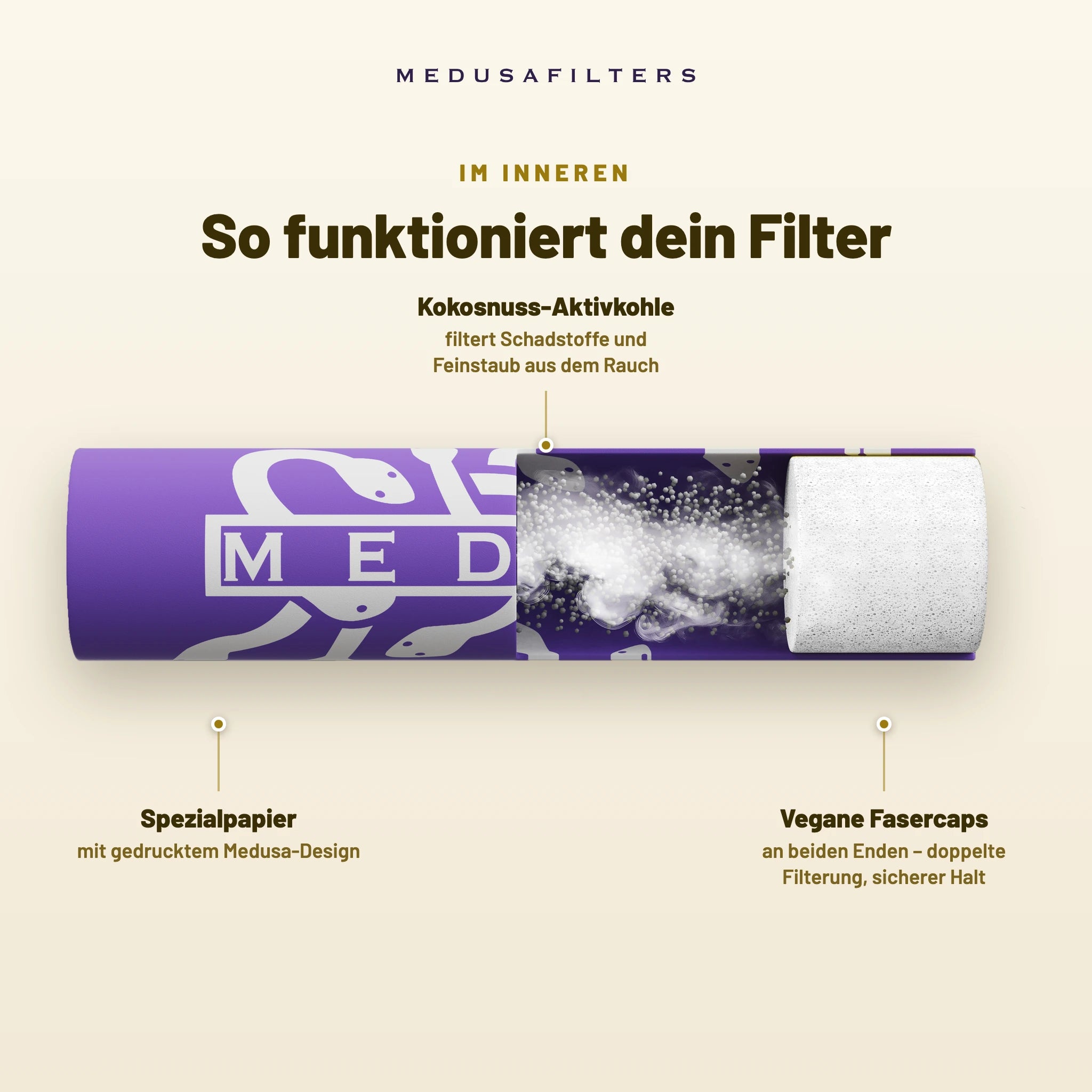 Medusafilters Aktivkohlefilter 6 mm Slim – 32er Pack MIXED – So funktioniert dein Filter