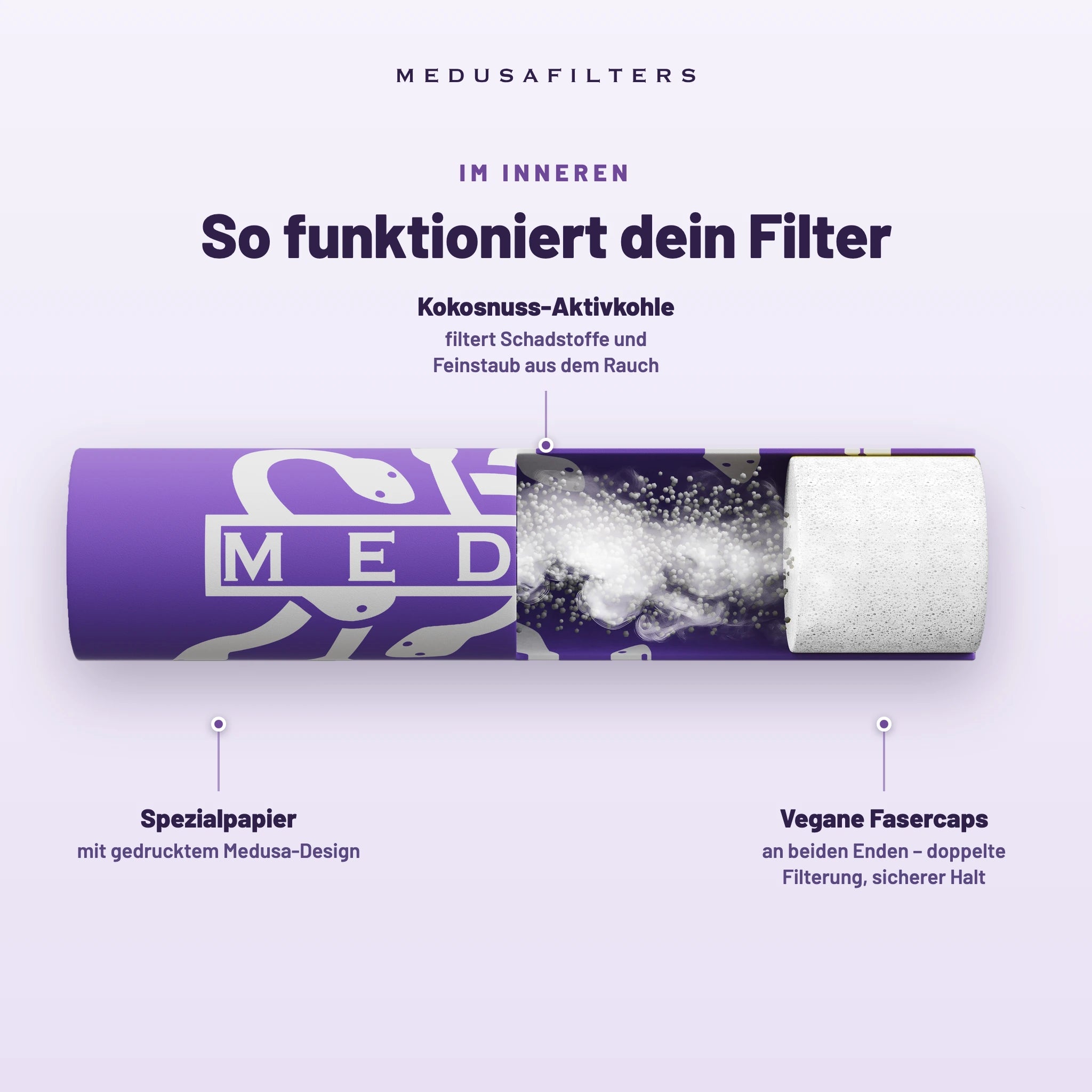 Medusafilters Aktivkohlefilter 6 mm Slim – 10er Pack VIOLET – So funktioniert dein Filter