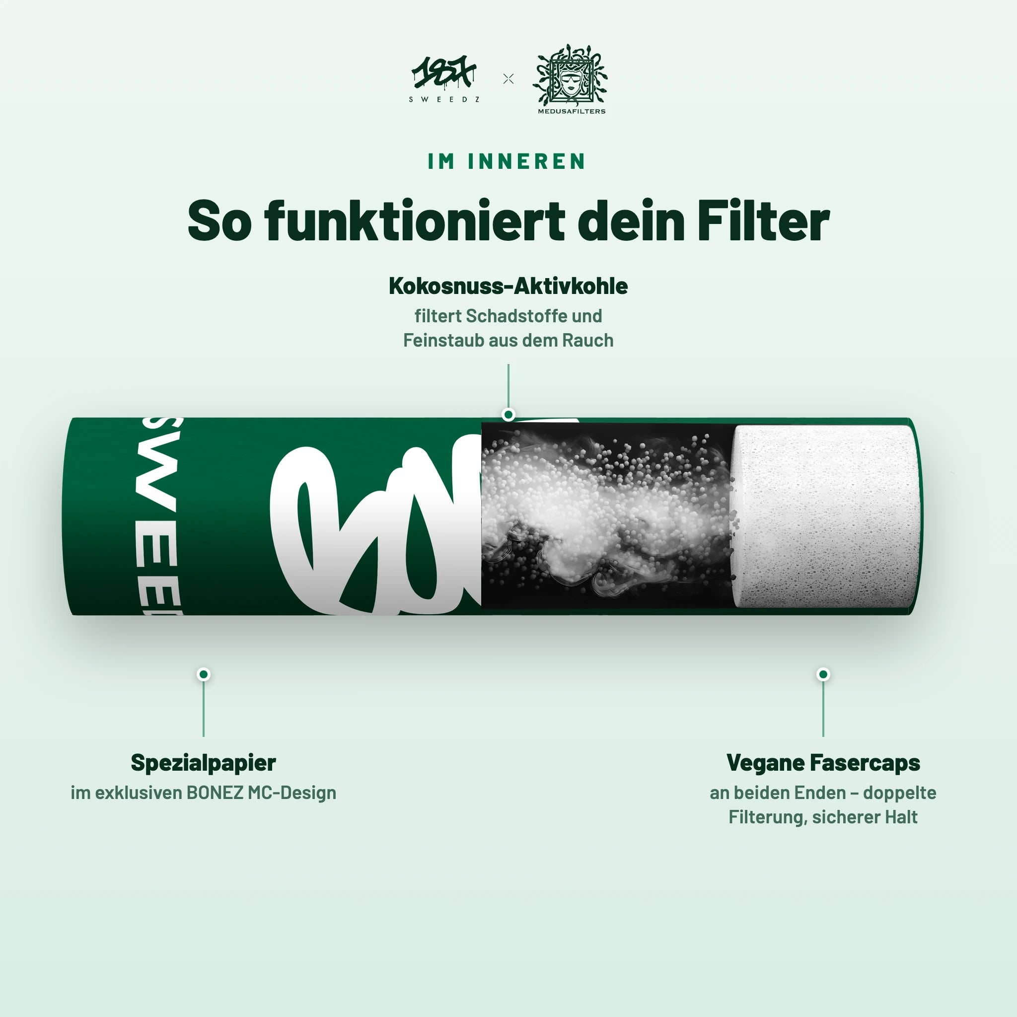 So funktioniert der 187 Sweedz Aktivkohlefilter – Querschnitt im BONEZ MC-Design mit Kokosnuss-Aktivkohle und veganen Fasercaps