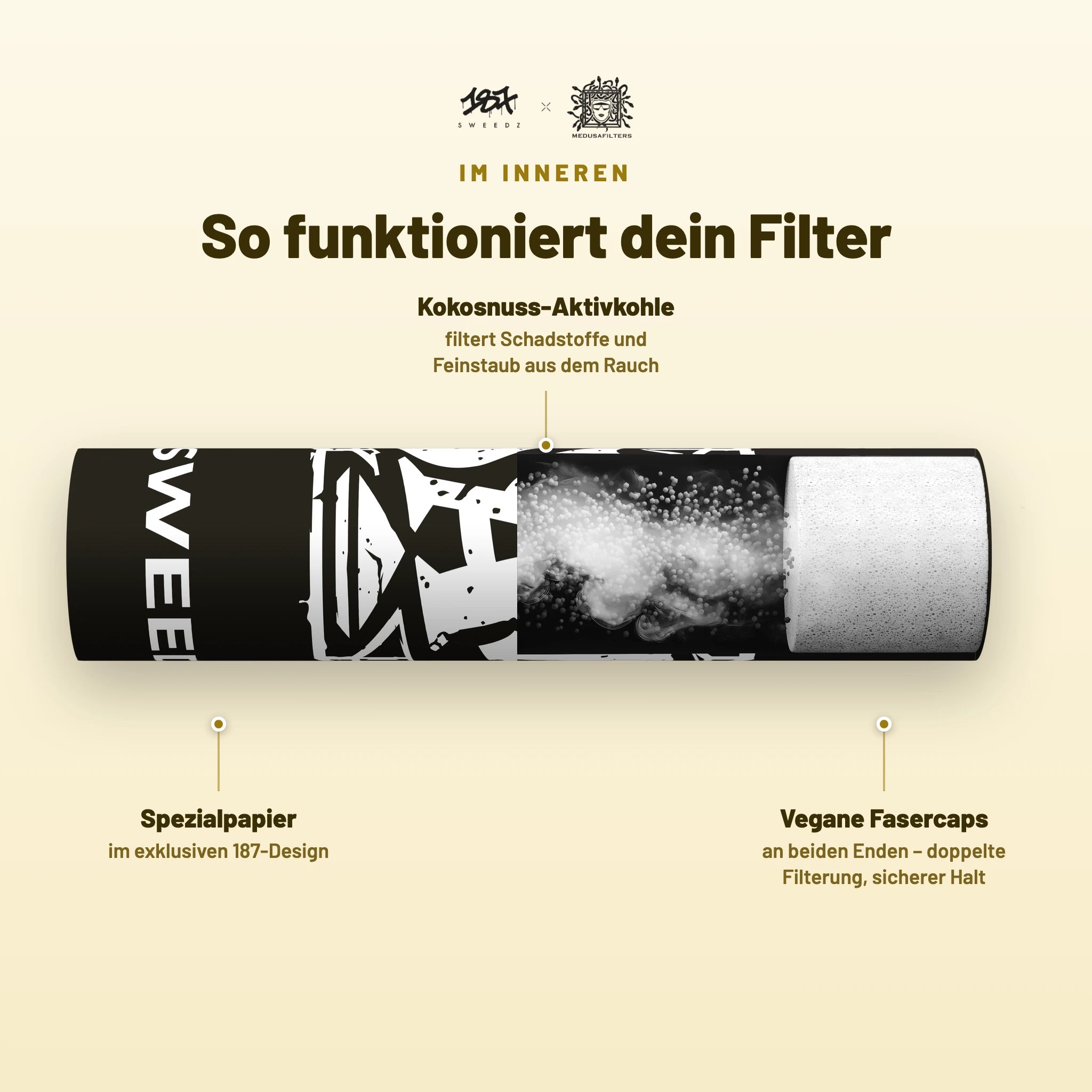 So funktioniert der 187 Sweedz Aktivkohlefilter – Querschnitt mit Kokosnuss-Aktivkohle und veganen Fasercaps
