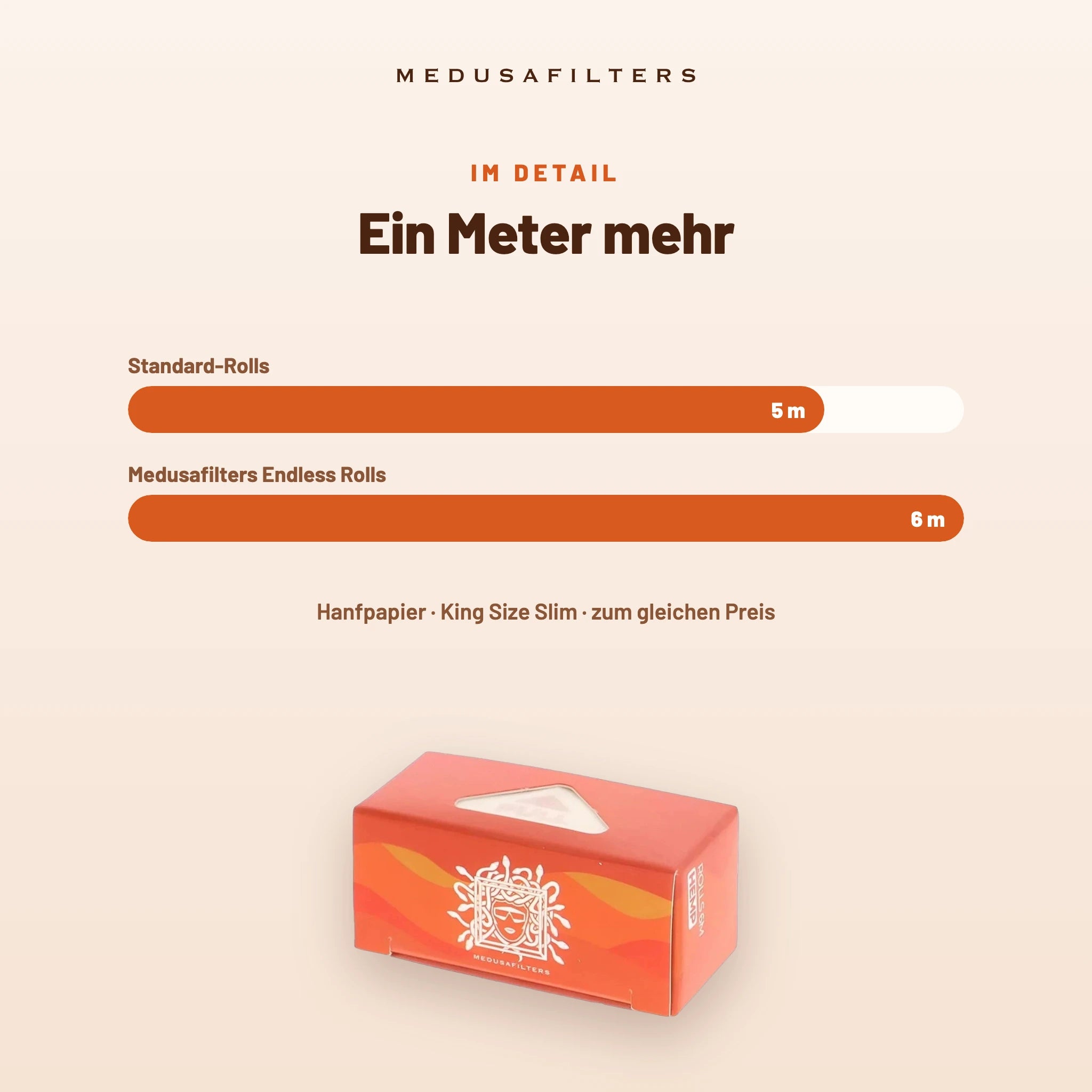 Medusafilters Endless Rolls 6 m SUNSET – 1 Roll – Ein Meter mehr
