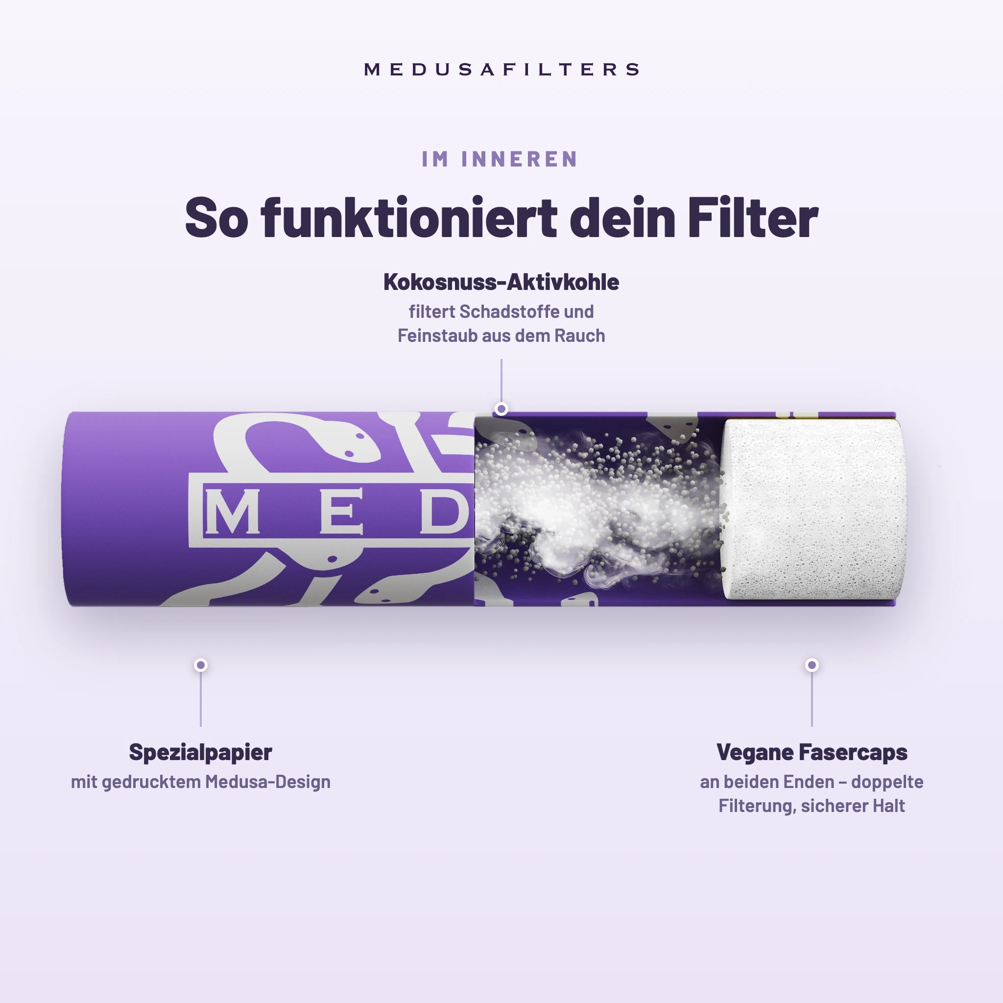 Medusafilters Aktivkohlefilter 6 mm im Glas – 100 Filter CANNABABY – So funktioniert dein Filter