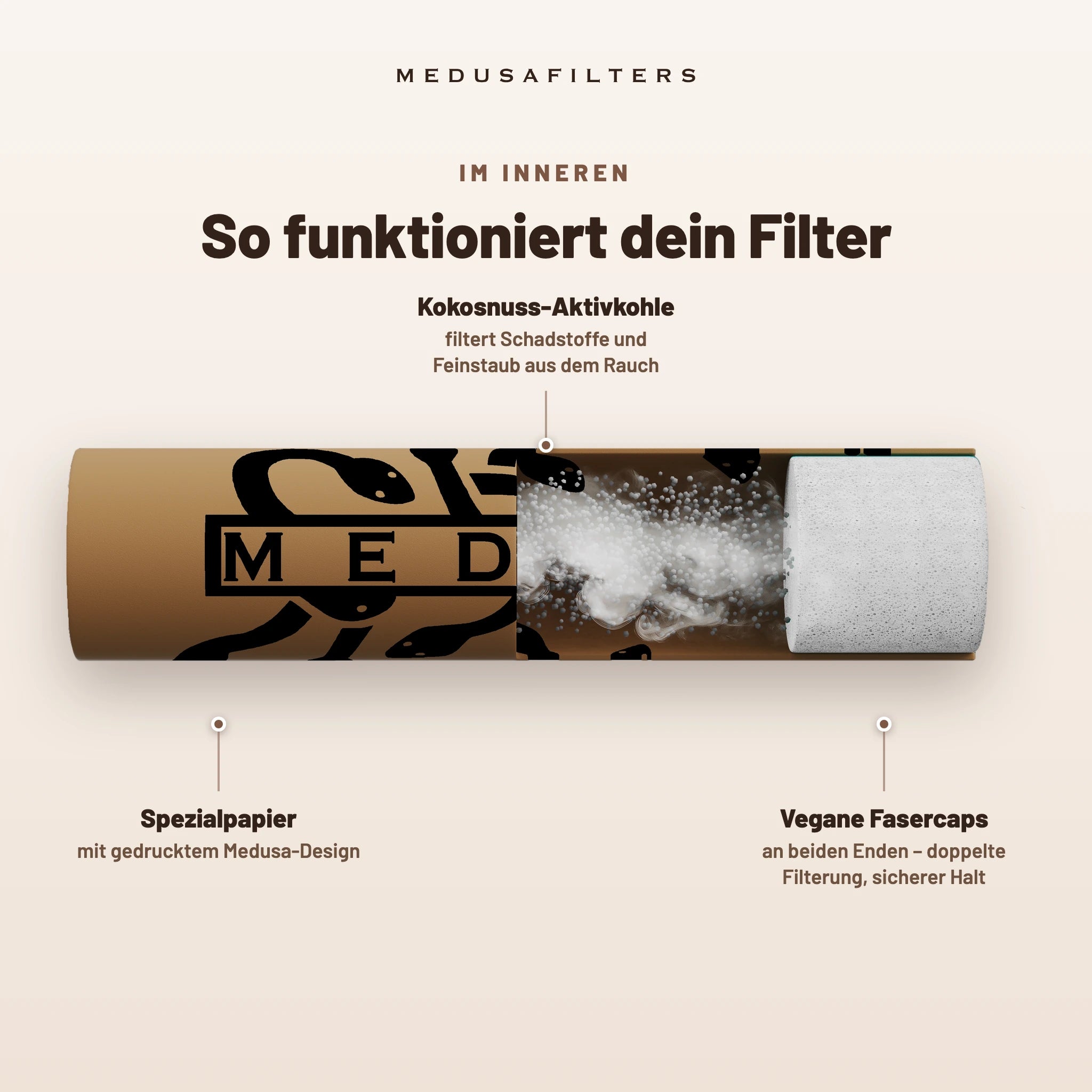 Medusafilters Aktivkohlefilter 6 mm im Glas – 500 Filter ORGANIC – So funktioniert dein Filter