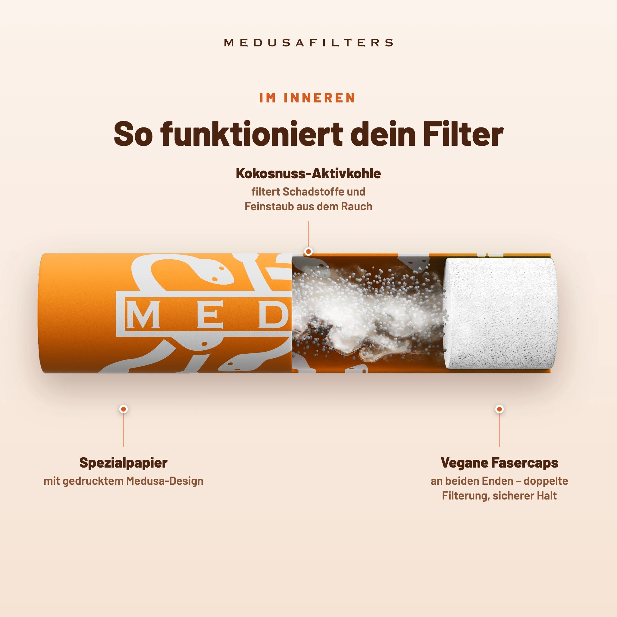 Medusafilters Aktivkohlefilter 6 mm im Glas – 100 Filter SUNSET – So funktioniert dein Filter