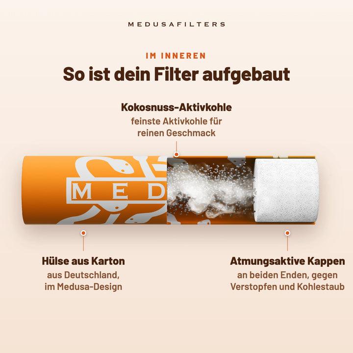 So ist dein Filter aufgebaut: aufgeschnittener Medusafilters Aktivkohlefilter im SUNSET-Design. Kokosnuss-Aktivkohle, feinste Aktivkohle für reinen Geschmack; Hülse aus Karton aus Deutschland; atmungsaktive Kappen an beiden Enden, gegen Verstopfen und Kohlestaub