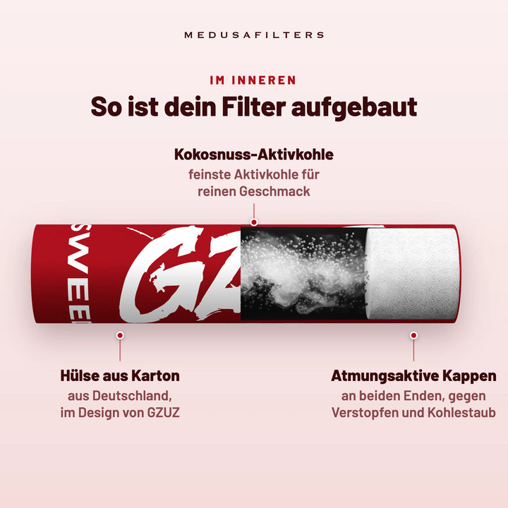 So ist dein Filter aufgebaut: aufgeschnittener Aktivkohlefilter im Design von GZUZ. Kokosnuss-Aktivkohle für reinen Geschmack; Hülse aus Karton aus Deutschland; atmungsaktive Kappen an beiden Enden, gegen Verstopfen und Kohlestaub