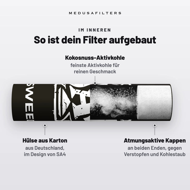 So ist dein Filter aufgebaut: aufgeschnittener Aktivkohlefilter im Design von SA4. Kokosnuss-Aktivkohle für reinen Geschmack; Hülse aus Karton aus Deutschland; atmungsaktive Kappen an beiden Enden, gegen Verstopfen und Kohlestaub