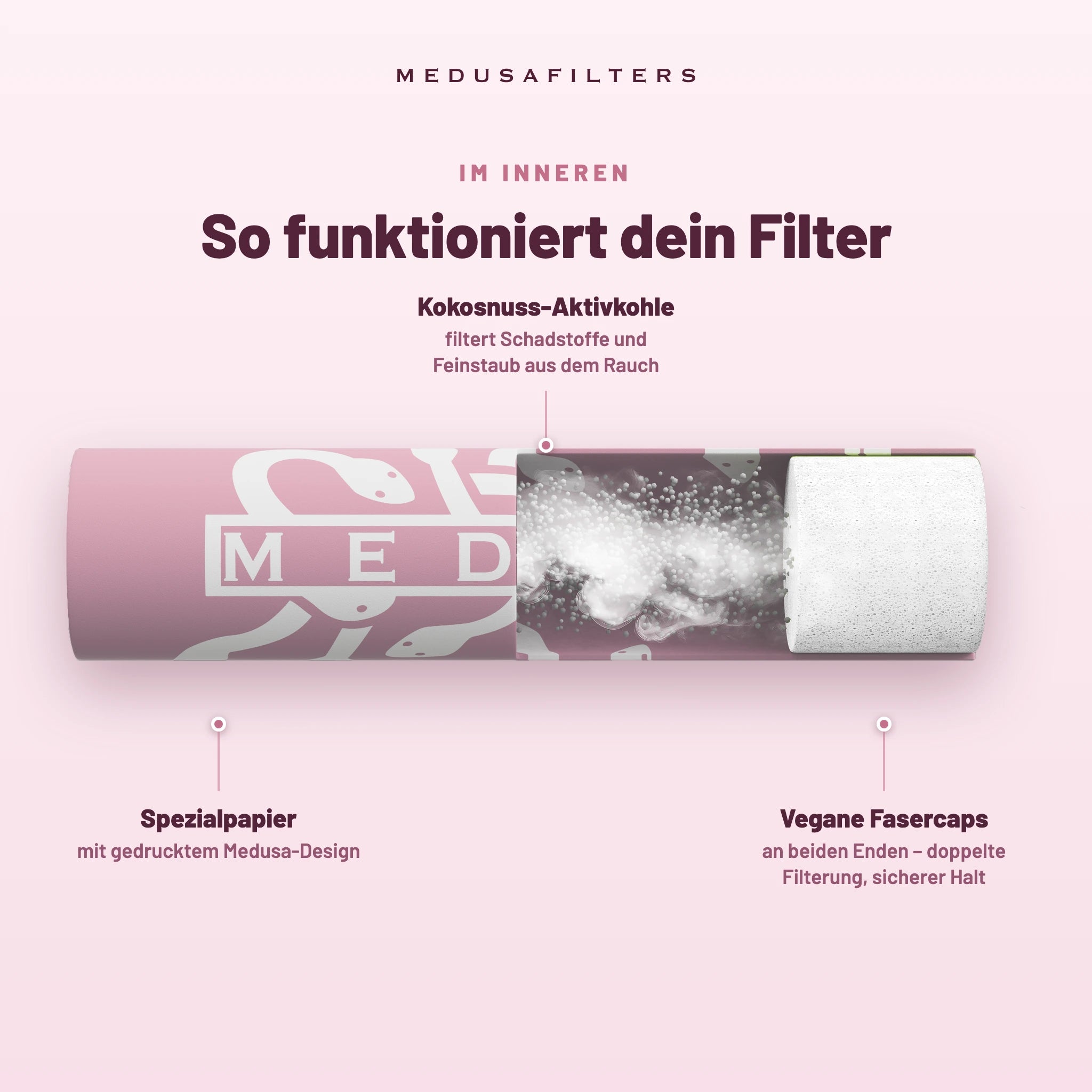 Medusafilters Aktivkohlefilter 6 mm Slim – 10er Pack ROSÉ – So funktioniert dein Filter